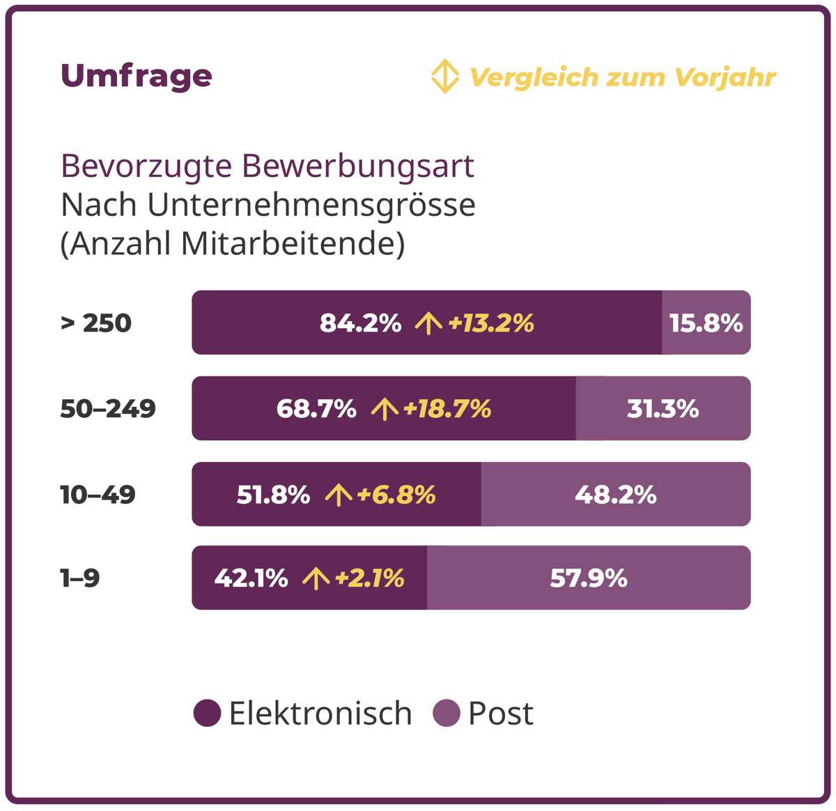 Die Vorteile der Online-Bewerbung